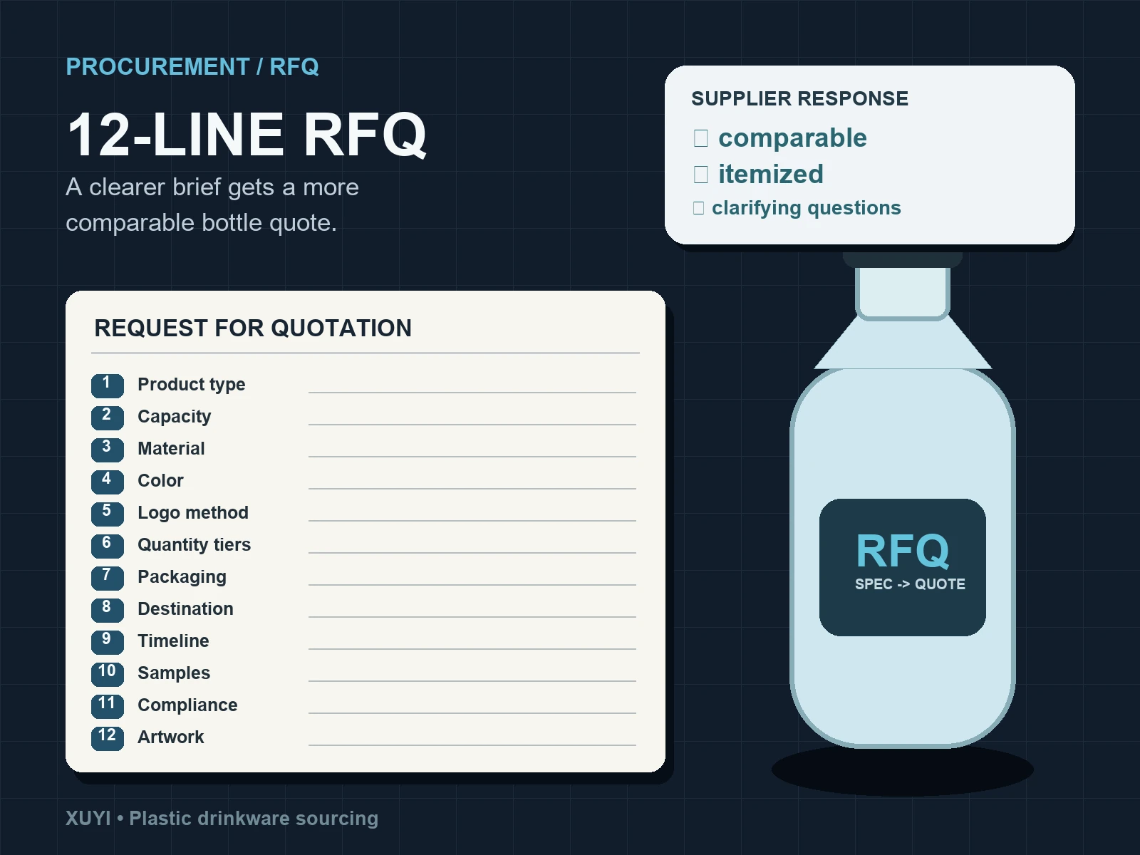 The 12-Line RFQ That Gets Accurate Bottle Quotes (Free Template)